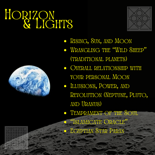 "Horizon and Lights" Astrology Essay